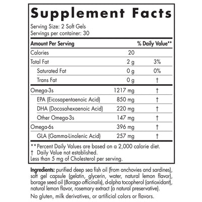 Text describing the ingredients: Omega-3s, EPA, DHA, Omega-6s, GLA (Gamma-Linolenic Acid).