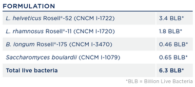 Text listing the ingredients including, L. Helveticus Rosell -52 (CNCM I01722), L. Rhamnosis Rosell -11 (CNCM I-1720), B. Longum Rosell -175 (CNCM I-3470), Saccharomyces boulardii (CNCM I-1079)