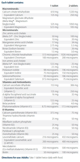 Ingredients including Calcium Citrate tetrahydrate, Magnesium glycinate dihydrate, Meta mag, Zinc Bisglycinate, Manganese, Borax, boron, Chromium, Iron bisglycinate, Potassium, iodine, selenium, vitamin k1, vitamin e,Vitamin b5, levomefolate, mecobalamin