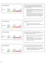 An example report focusing on toxin sensitivity