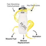 Pure Electrolyte Hydration