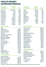 IMage of table of content of NUZEST Good Green Vitality product 750 rams powder - a blend of n 75 high-quality vitamins, minerals and
other essential nutrients. 