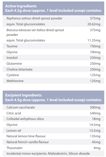 Image of contents Orthoplex Detox Pro 180g: 
Raphanus sativus dried sprout powder, Brassica oleracea var italica dried sprout powder, Taurine, Glycine, Inositol, Glutamine, Choline bitartrate,
Cysteine, Methionine, Calcium saccharate, Citric acid, Colloidal anhydrous silica, Glycine, Lemon oil,
Natural lemon lime flavour, Natural french vanilla flavour, Maltodextrin, Silicon dioxide