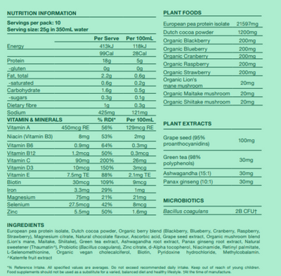 Contents of Protein Plus immune Amie

European pea protein isolate, dutch cocoa powder, organic beryy blend, magnesium citrate, Natural chocolate flavour, ascorbic acid, grape seed extract, organic mushroom blend, Lion's mane, maitake, shitake, green tea extract, ashwagandha root extract, panax ginseng root extract, natural sweetener, probiotic, zinc citrate, d-Alpha tocopherol, niacinamide, Retinyl palmitate, L- Selenomethionine, organic vegan cholecalciferol, biotin, pyridoxine hydrochloride